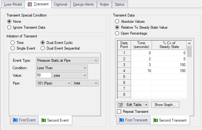The Transient tab in the Valve Properties Window. Dual Event Cyclic is chosen as the Initiation of Transient.